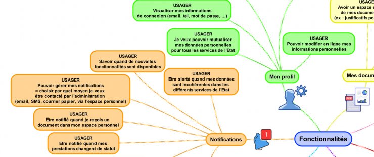 Atelier1 besoins fonctionnels 0.jpg