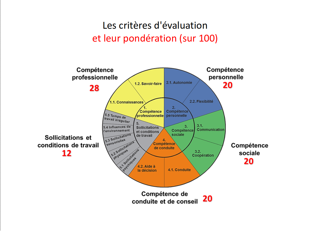 Screenshot 2019-05-01 SCORE - En savoir plus - SCORE criteres pdf.png