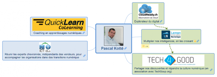 Activités de Pascal Kotté