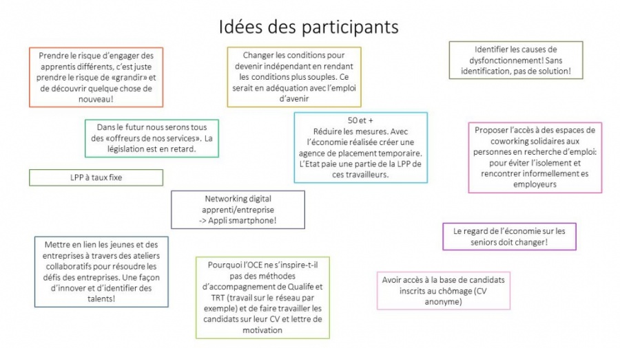 Idées des Participants.jpg